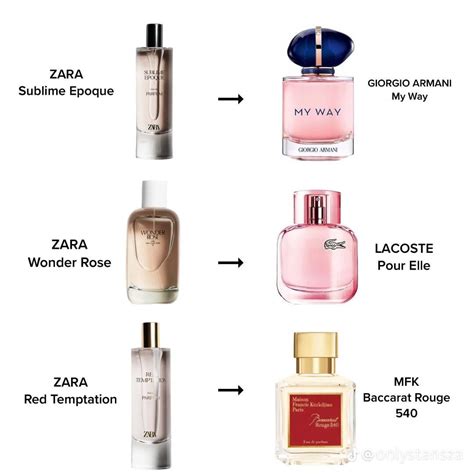 fragrance replicas|perfumes that smell like originals.